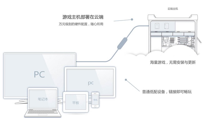 极云普惠云电脑教你如何正确的使用云电脑
